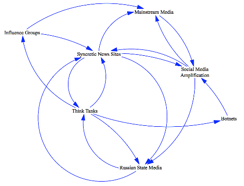 Notes on Media Ecology, Disinformation & Propaganda, Pt. III: Geopolitical Propaganda & “Multipolar” Confusionism